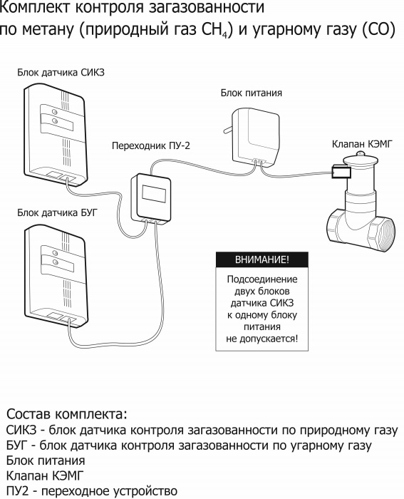 Комплект контроля загазованности СИКЗ + БУГ
